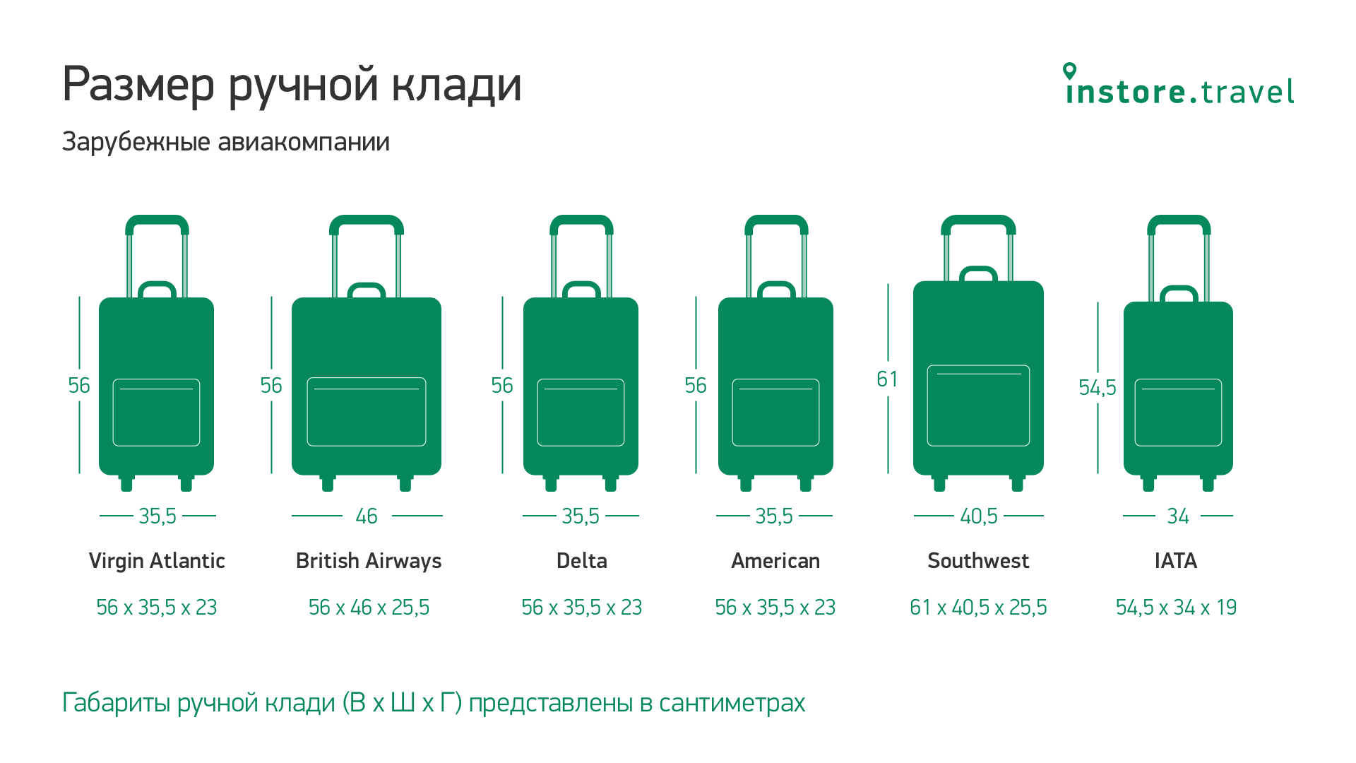 Габариты чемодана для ручной клади в самолете
