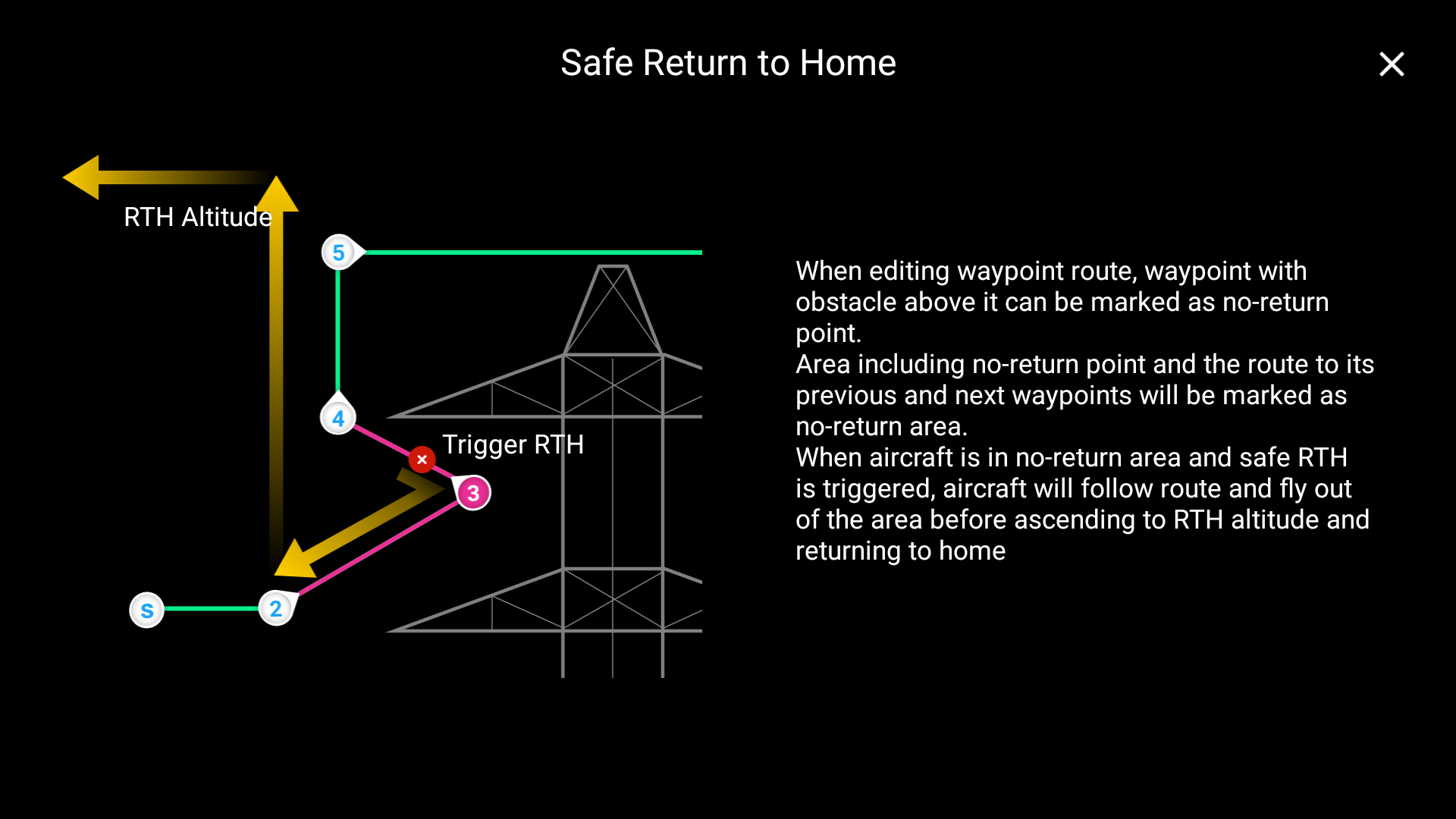 safe20rth1 Safe RTH1