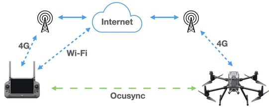 ocusync202 ocusync 2