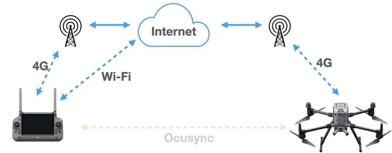 ocusync203 ocusync 3