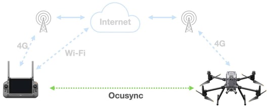 ocusync201 ocusync 1