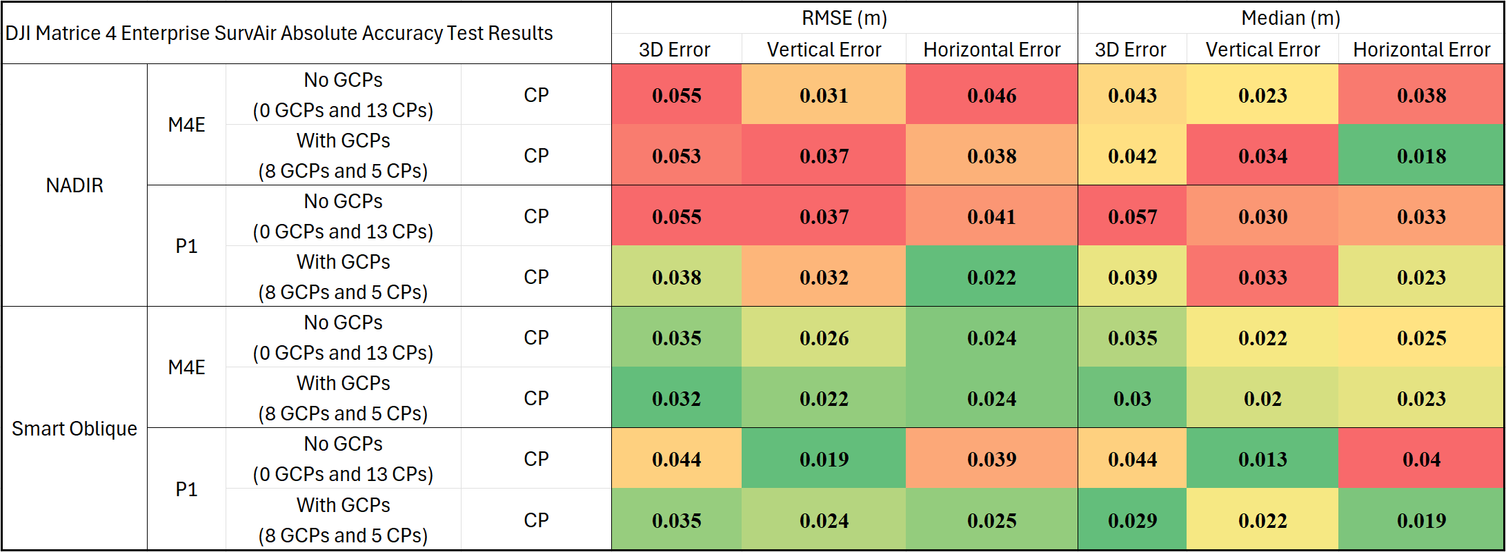 accuracy20test20result2020 Accuracy Test Result