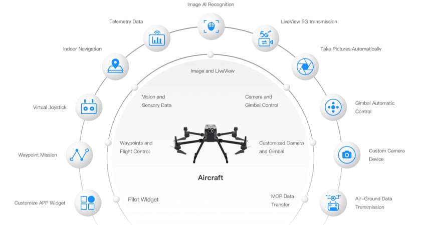 sdk20ecosystem201 SDK Ecosystem 1